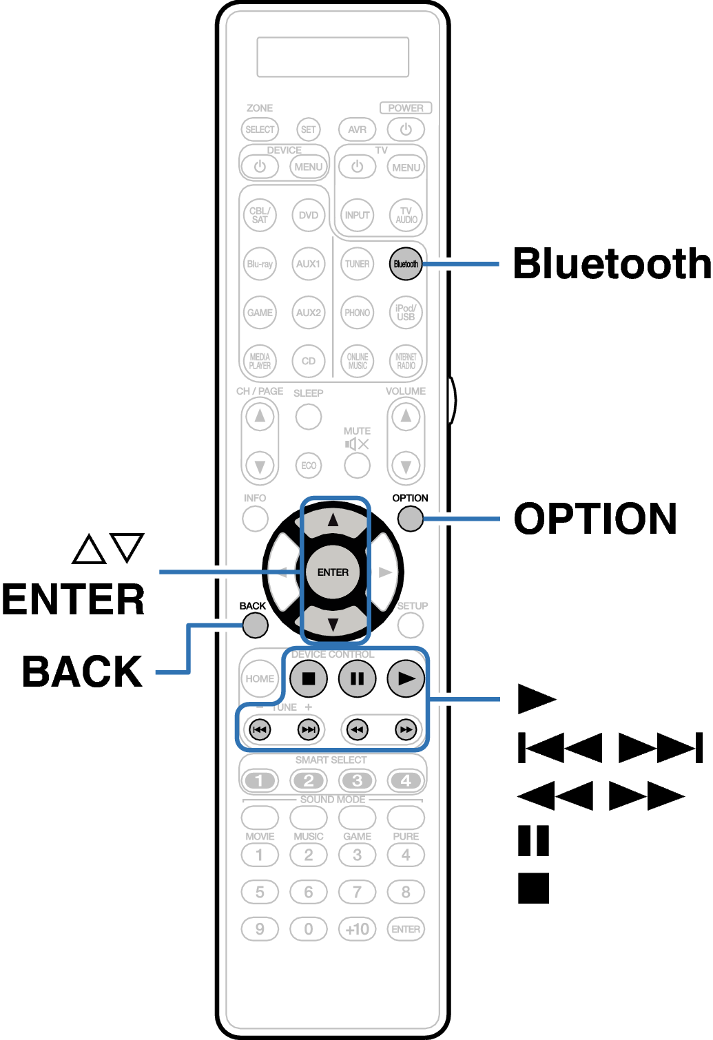 Ope Bluetooth RC026SR